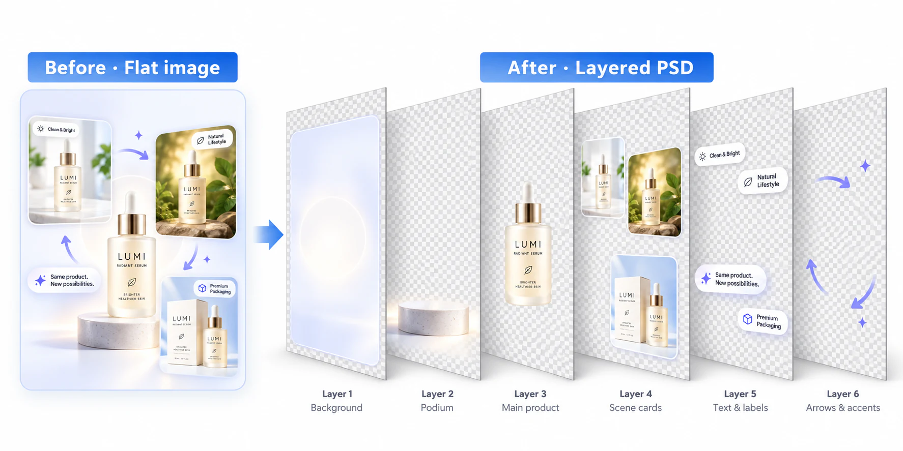 LUMI product advertisement: flat image and illustrated PSD layer breakdown